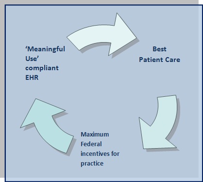 Prime Clinical EMR-EHR & Practice Management Solutions