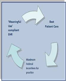 Features Arrow Chart