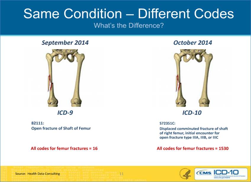 a code in brackets in icd 10 is sequenced