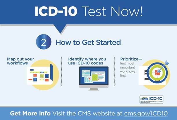 ICD-10 START NOW